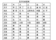 天干地支时辰计算方法是什么？如何准确计算时辰？