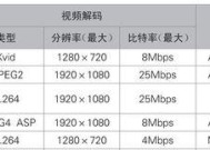 视频编码格式哪个好？如何选择最适合的视频编码格式？