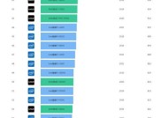 2024年最新电脑CPU性能天梯图发布（全面解析最新电脑CPU性能排行榜）