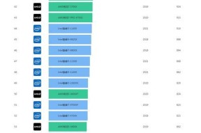 2024年最新电脑CPU性能天梯图发布（全面解析最新电脑CPU性能排行榜）