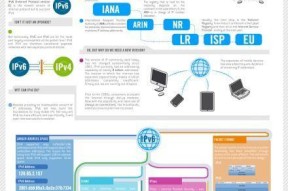 使用ipv6有什么好处（探索IPv6带来的种种优势与应用领域）