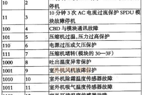 大金空调故障代码大全（掌握F3代码故障解决方法）