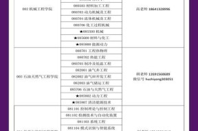 研究生调剂流程是怎样的？如何提高调剂成功率？