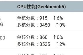 骁龙888vs天玑1200（技术巅峰的较量）