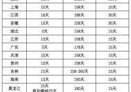 2022年生育津贴如何计算？具体流程是什么？