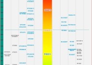 笔记本电脑cpu排行榜？2024年哪款处理器性能最佳？