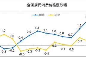 深入探讨同比和环比的计算方法（了解同比和环比在数据分析中的重要性及计算方法）