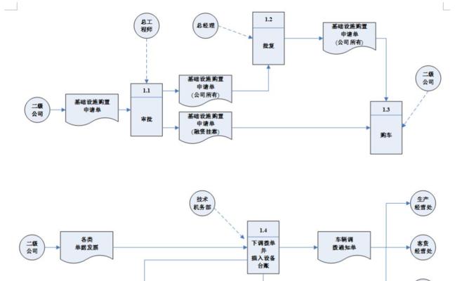 流程图工具软件推荐（为什么选择流程图工具软件？及最佳软件推荐）  第1张