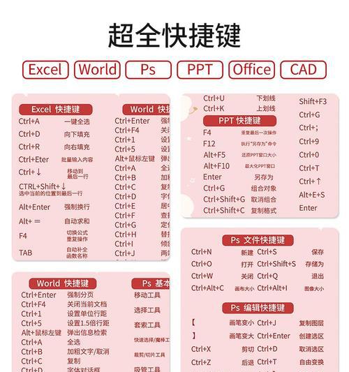 电脑常用快捷键大全（掌握快捷键，轻松操作电脑的关键）  第2张