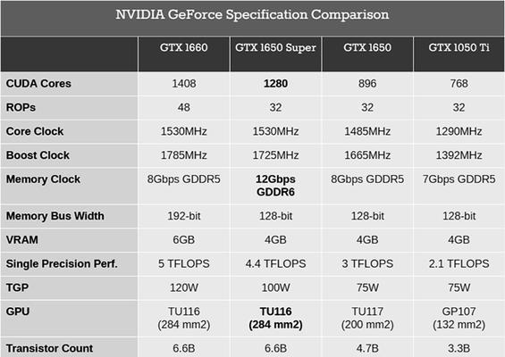 影驰GTX1650SUPER骁将显卡评测（高性能与超值的完美结合，解析影驰GTX1650SUPER骁将显卡）  第3张