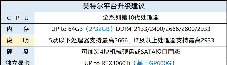 RTX3060与RTX2070  第2张