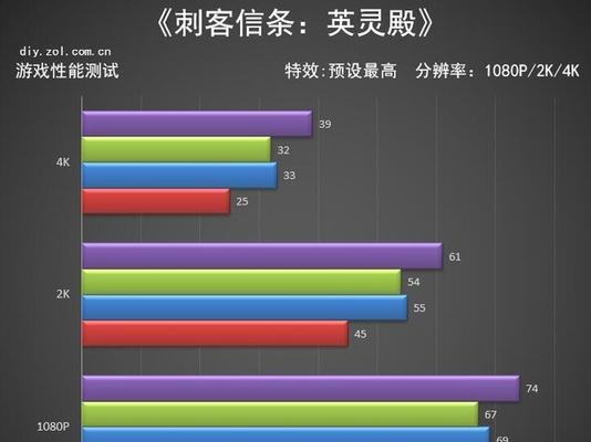 RTX3060与RTX2070  第1张