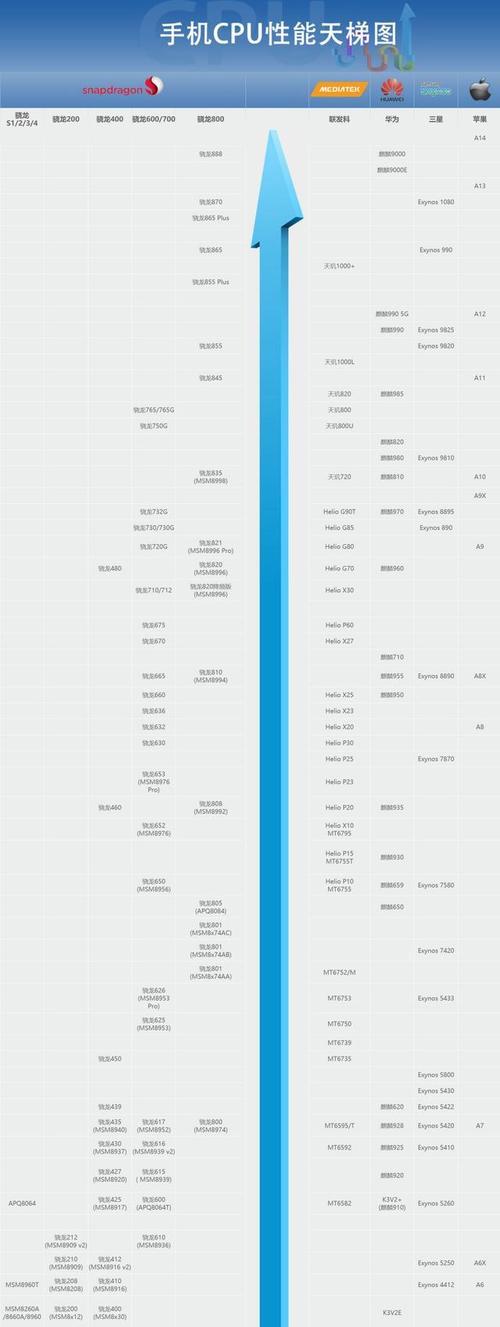 CPU综合性能天梯图（揭秘CPU综合性能天梯图，探寻计算机硬件发展的未来趋势）  第1张