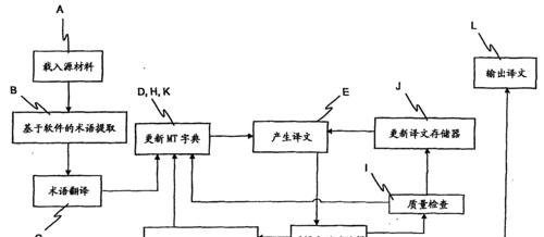 电脑之父——图灵的伟大成就（颠覆科技史的计算机奇才与他的创世纪）  第3张