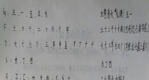 五笔打字法口诀（掌握五笔打字法，轻松提升打字速度与准确性）  第3张