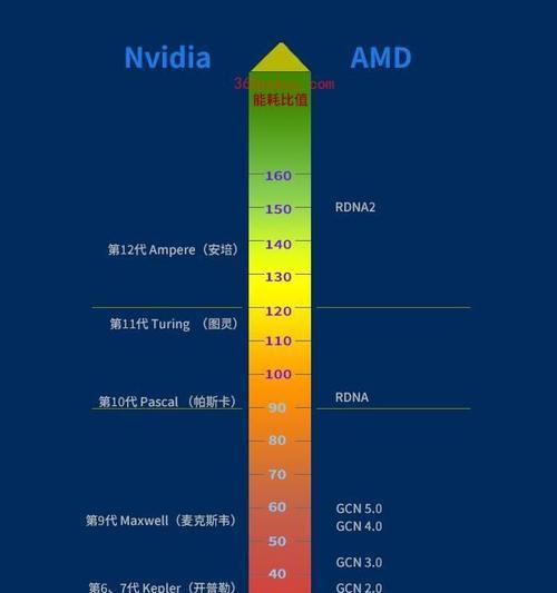 2022年手机CPU天梯图发布（探寻移动芯片的革新之路，揭秘2022年最强手机处理器）  第2张