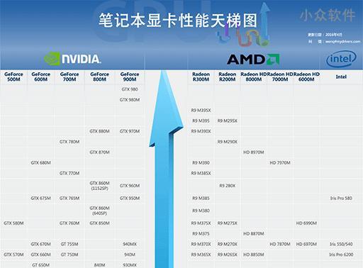 2022年手机CPU天梯图发布（探寻移动芯片的革新之路，揭秘2022年最强手机处理器）  第3张