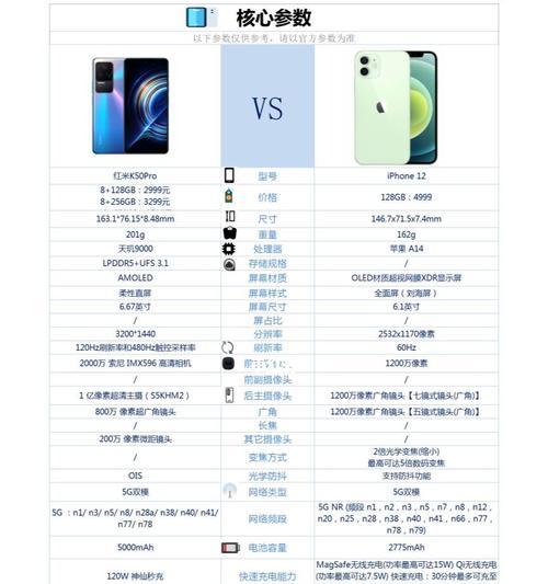 掌握iPhone12截屏的四种方式，更高效地记录精彩瞬间（简单易用、多种选择，带你畅快截图体验）  第3张