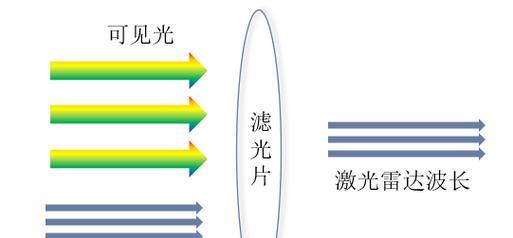 激光与喷墨（激光与喷墨打印技术的优缺点及适用场景比较）  第1张