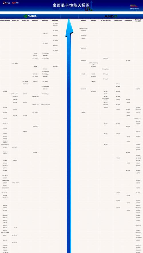 如何从型号分辨显卡性能？（掌握关键特征，了解显卡性能。）  第1张