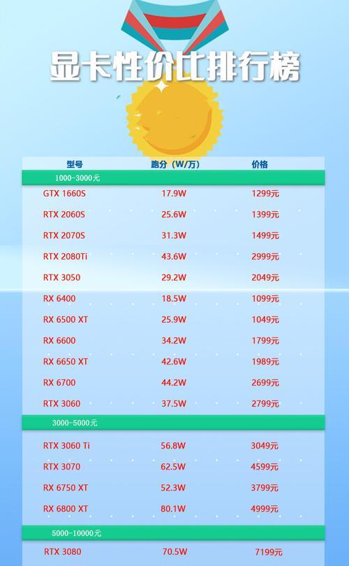 如何从型号分辨显卡性能？（掌握关键特征，了解显卡性能。）  第3张