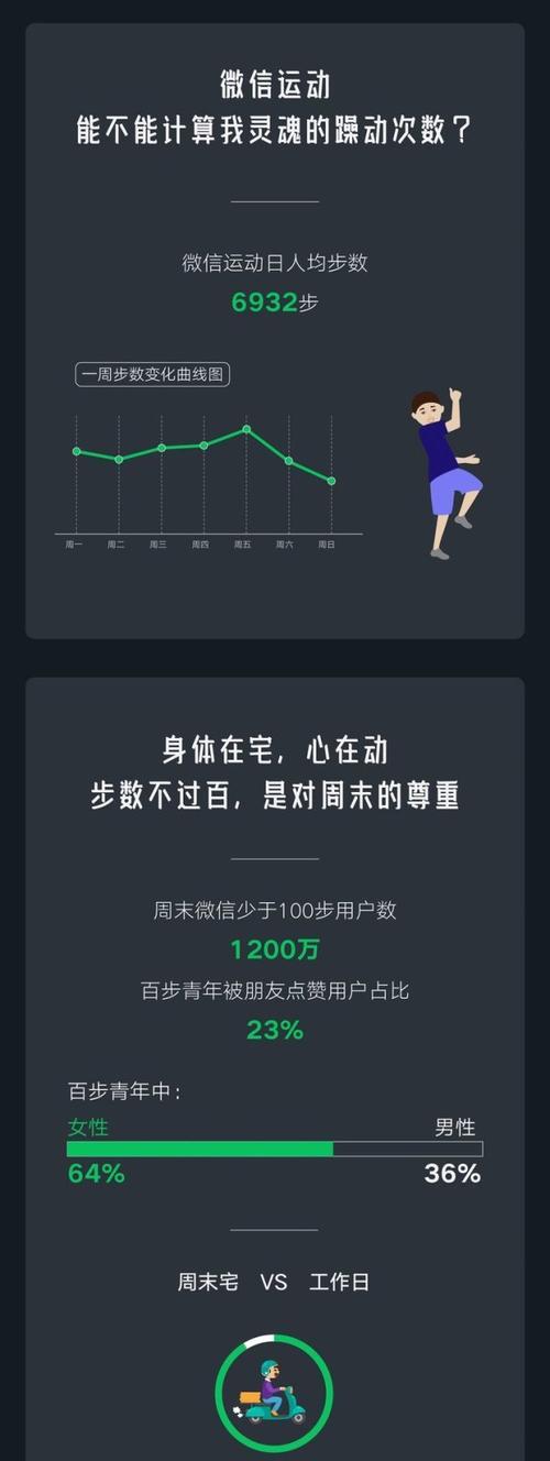 微信运动功能突然不计步了两招搞定（解决微信运动功能无法计步的实用方法）  第3张