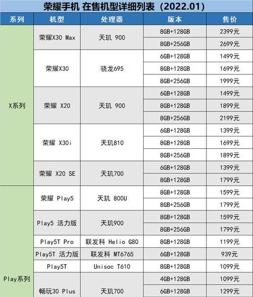 一、荣耀手机型号分类及特点  第1张