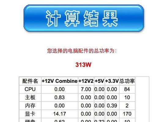 百分比的应用与影响力（揭开百分比背后的奥秘与魅力）  第3张