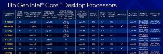 探索如何超频英特尔CPU（解析超频技术，让你的CPU性能爆发！）  第2张