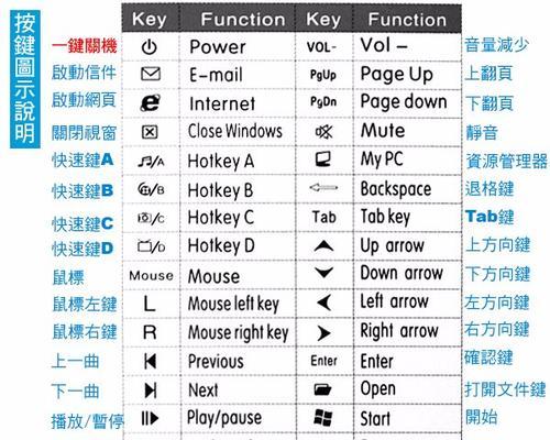 电脑截图的简便方法（通过按键实现截图）  第3张