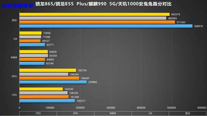 高通骁龙处理器是什么？（解析高通骁龙处理器系列中的产品及其关键特性）  第2张