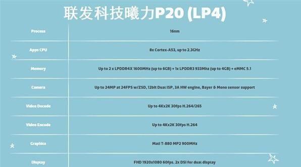 高通骁龙处理器是什么？（解析高通骁龙处理器系列中的产品及其关键特性）  第3张