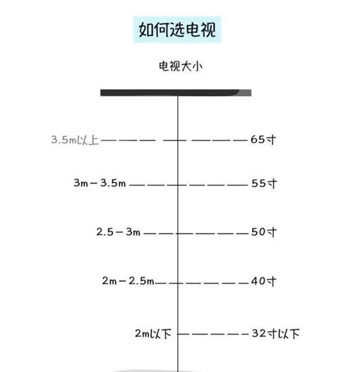 电视尺寸与观看距离的选择（如何根据观看距离选择合适的电视尺寸）  第2张