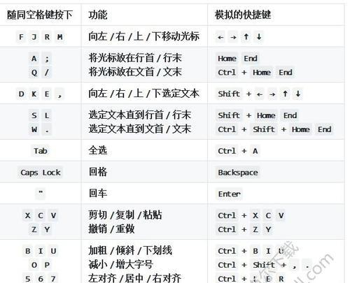 电脑快捷键大全（解锁快捷键操作的无限可能）  第2张