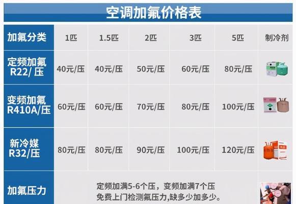 空调维修收费标准解析（了解空调维修收费标准，合理维护您的空调设备）  第1张