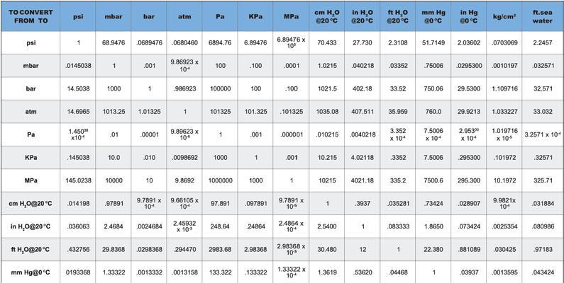 流量单位换算（深入理解数据传输速度的不同尺度与含义）  第3张