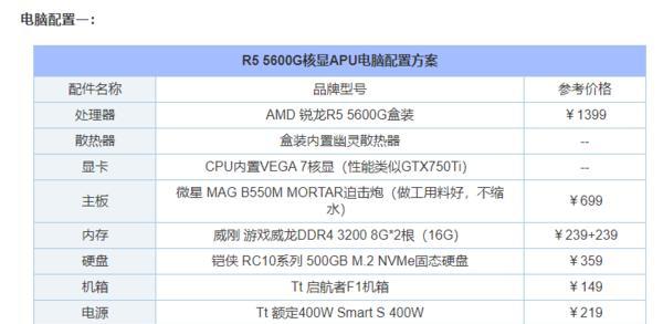 揭秘AMD锐龙7000核显性能（全面评测AMD锐龙7000核显，解锁新一代集成显卡的潜力）  第3张