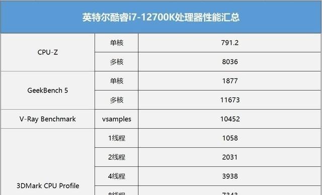 无线网络频段解析——2.4GHz和5GHz（探索无线网络频段的差异和应用场景）  第1张