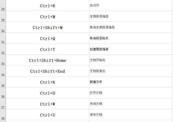 快捷键大全（掌握常用快捷键，轻松完成任务）  第3张