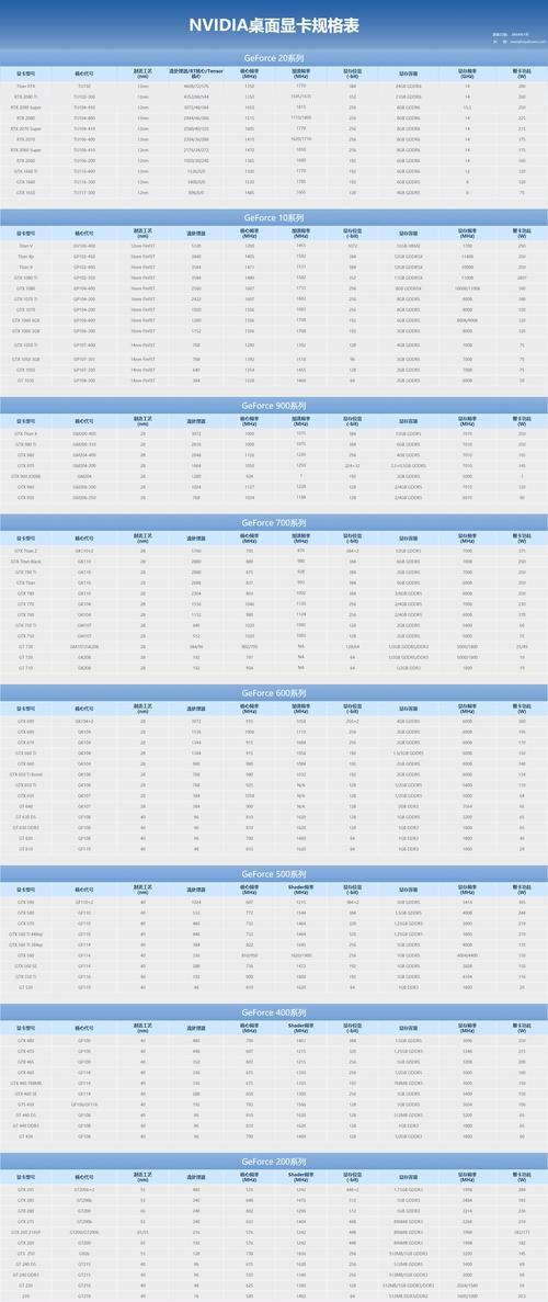 2023年桌面显卡性能天梯图最新版发布，引领游戏性能升级潮流（解读最新版桌面显卡性能天梯图，探索未来游戏体验的可能性）  第2张