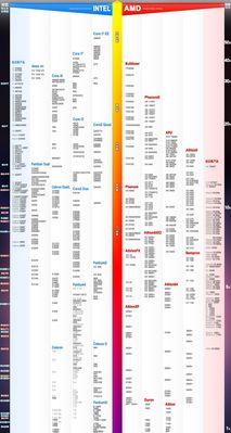 笔记本CPU天梯图（了解最新笔记本CPU天梯图，轻松挑选处理器）  第2张