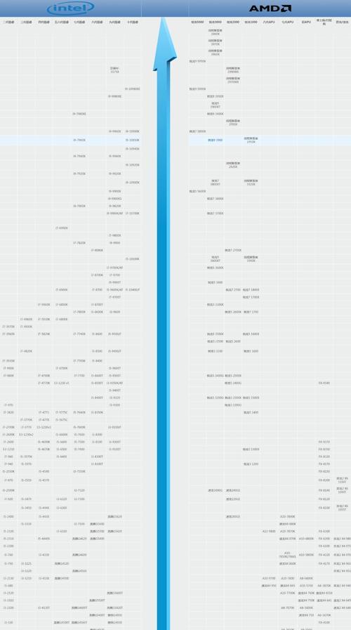笔记本CPU天梯图（了解最新笔记本CPU天梯图，轻松挑选处理器）  第1张