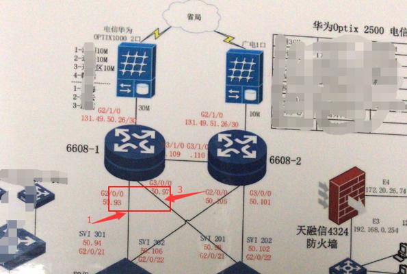 如何选择适合企业的下一代防火墙？（考虑因素和关键指南）  第1张