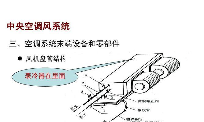 变频空调的原理与结构（节能环保的空调技术及其应用）  第2张