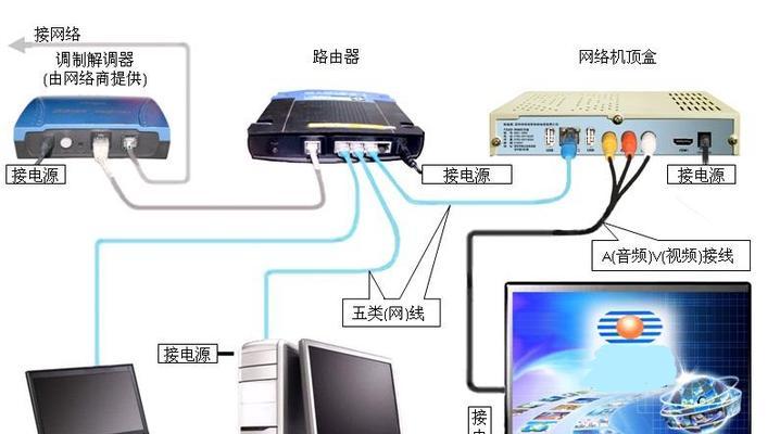 宽带入户接路由器的三种方式（灵活、、稳定——选择合适的宽带入户接路由器方式）  第2张