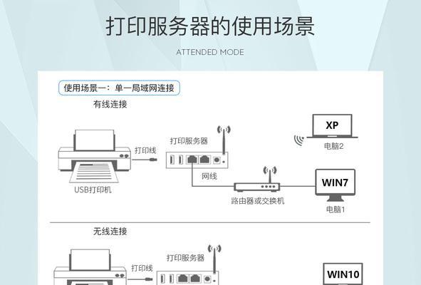 如何通过手机连接打印机（简易步骤帮助你在手机上连接打印机）  第1张