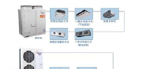 解析美的中央空调L1故障的原因及解决方法（探索美的中央空调L1故障的根源，为您提供解决方案）  第1张