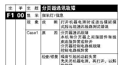 夏普热水器代码故障表解析（了解常见故障代码）  第1张