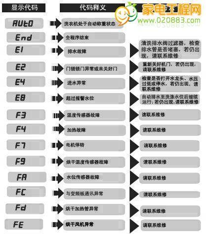 解读壁挂炉PFE故障代码，提高故障诊断效率（深入了解PFE故障代码）  第2张