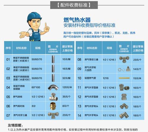 海尔燃气热水器显示故障代码E2解决方法（海尔燃气热水器显示故障代码E2的维修方法及常见故障原因分析）  第1张